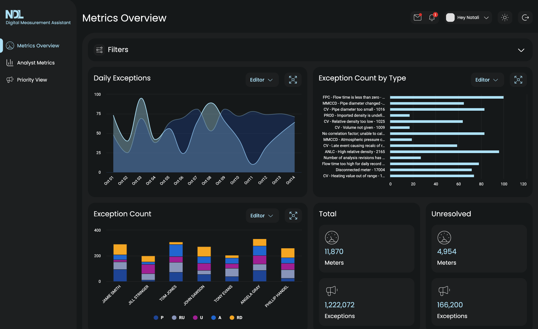 NDL Meter Setpoints app dashboard